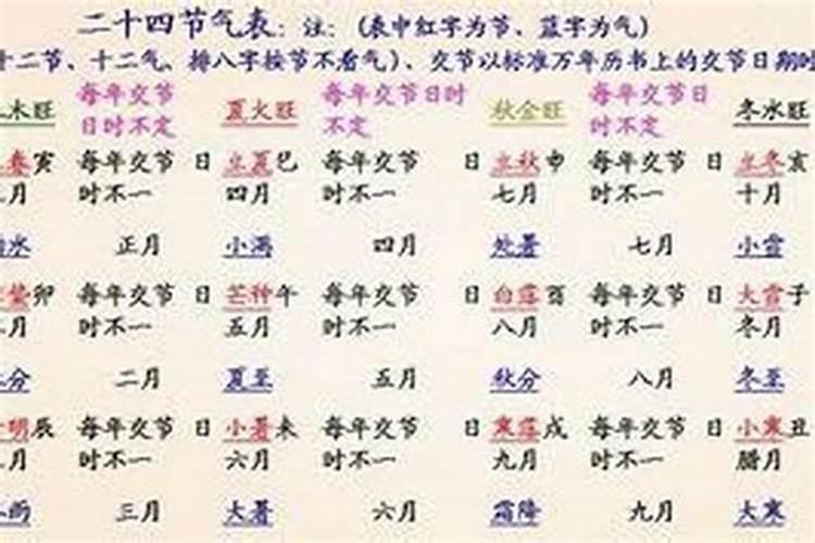 八字不适合北方