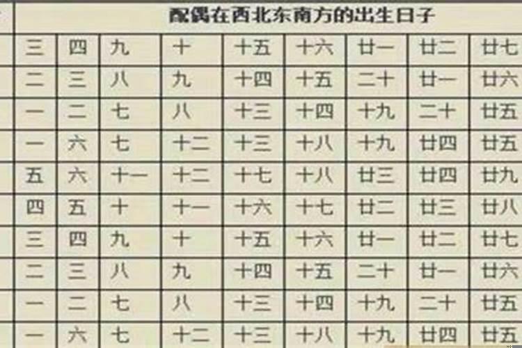 八字怎样看配偶的方位好不好