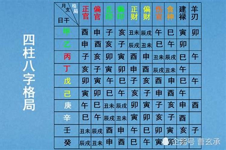 八字预测吉凶