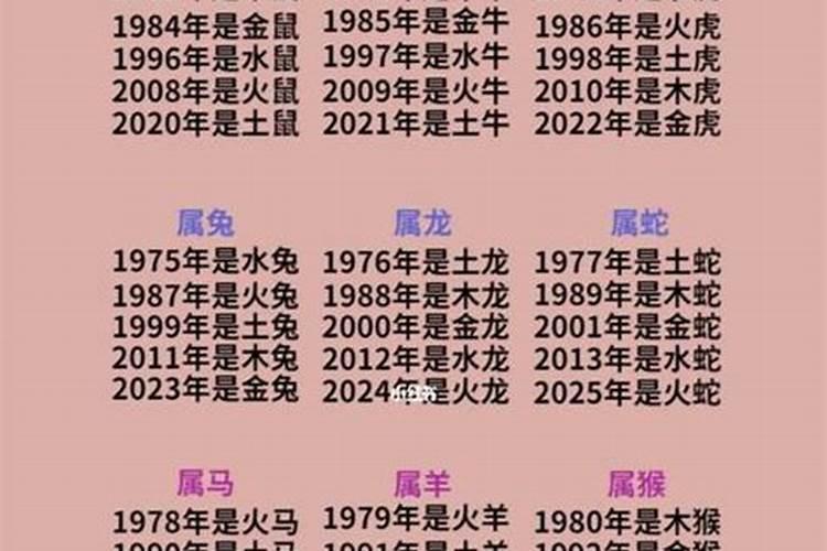 12生肖哪些是女生肖