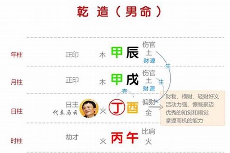 夫妻八字信息同步案例贴吧