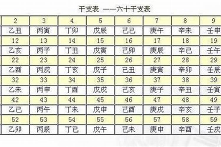 如何判断五行喜忌和忌日