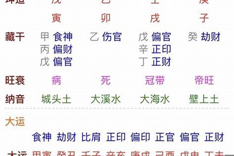 八字辛酉和壬戌婚姻怎么样