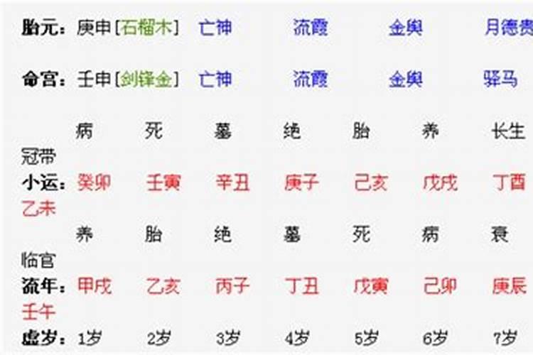 八字婚姻不顺如何破解