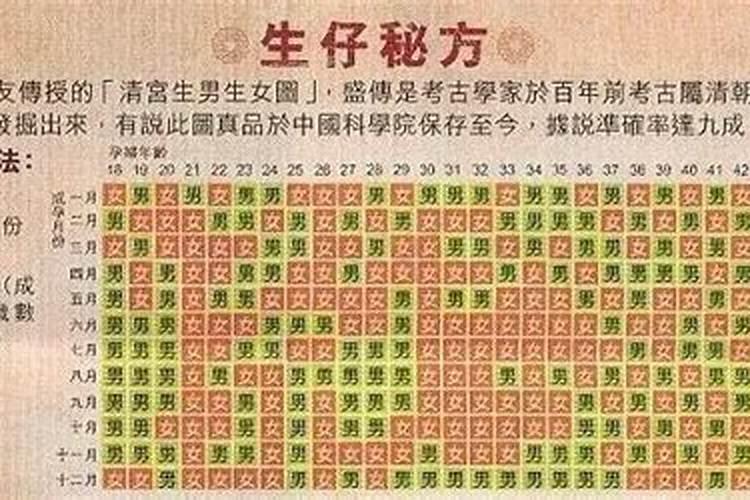 算命遇闰月怎么办