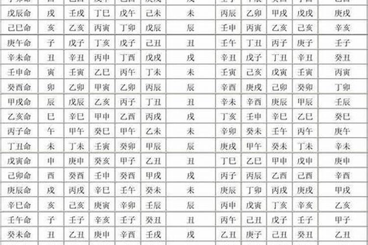 黄历2023年3月12日黄道吉日查询