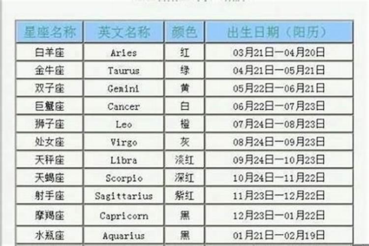 农历1983年10月23日出生的是什么星座