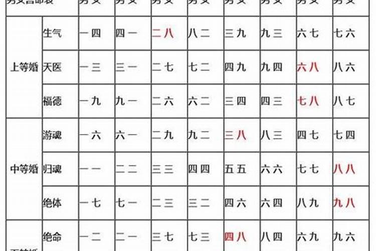 八字合婚命宫