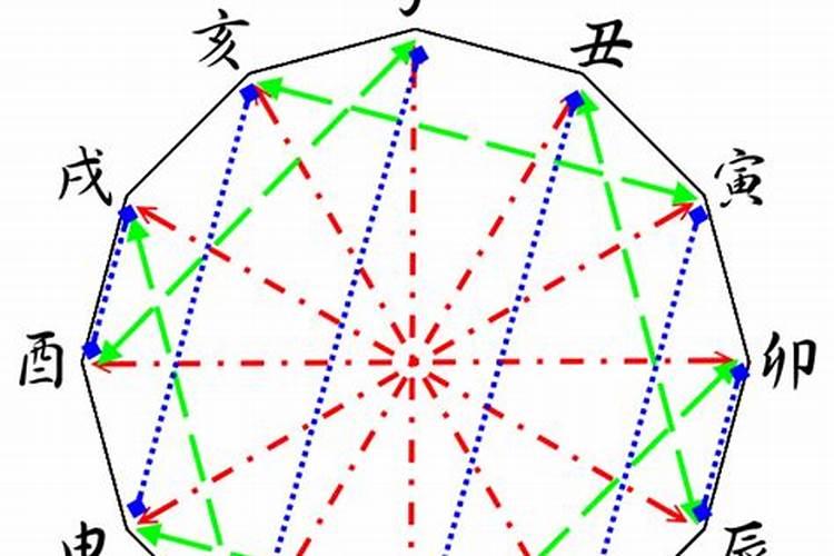 大运地支重要还是月支重要呢