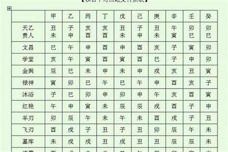 八字神煞破解