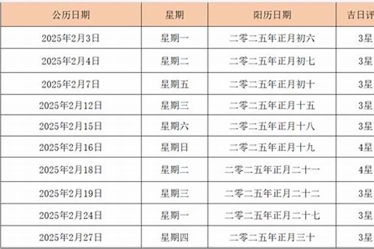 2022年2月结婚吉日查询择日