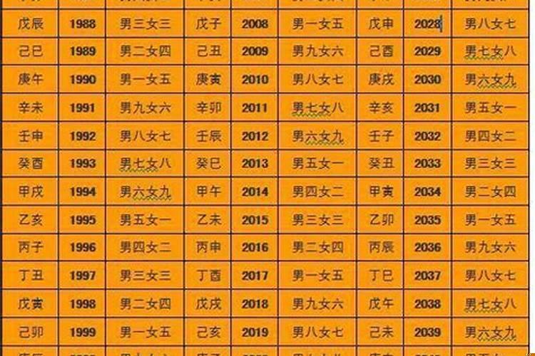 八字好不好看天干还是看地支