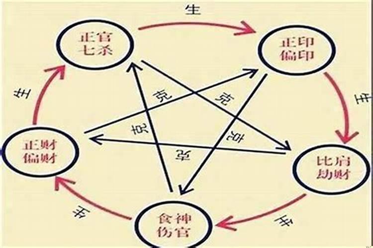 怎样看八字十神吉凶