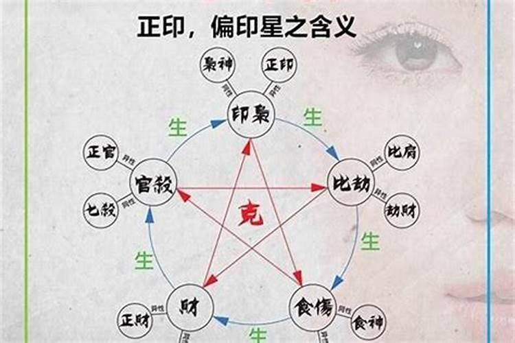 梦见怀孕期间来月经什么意思