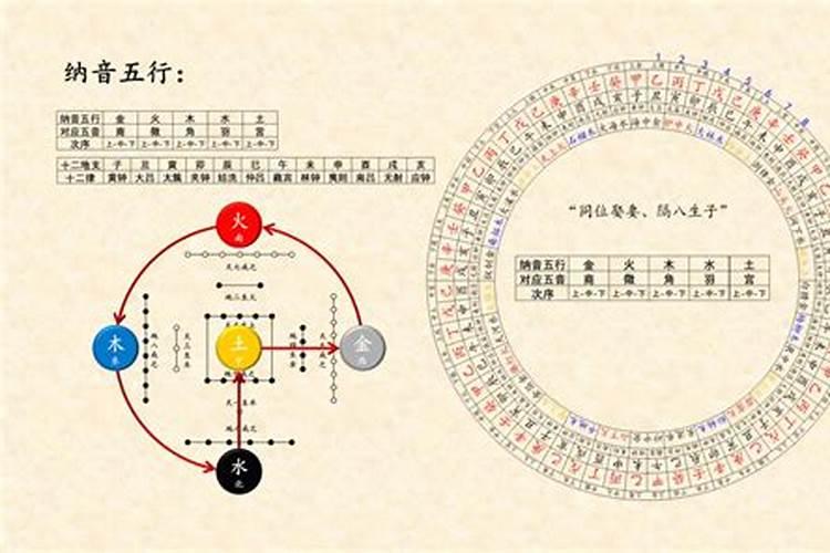 日元五行和纳音五行有什么区别