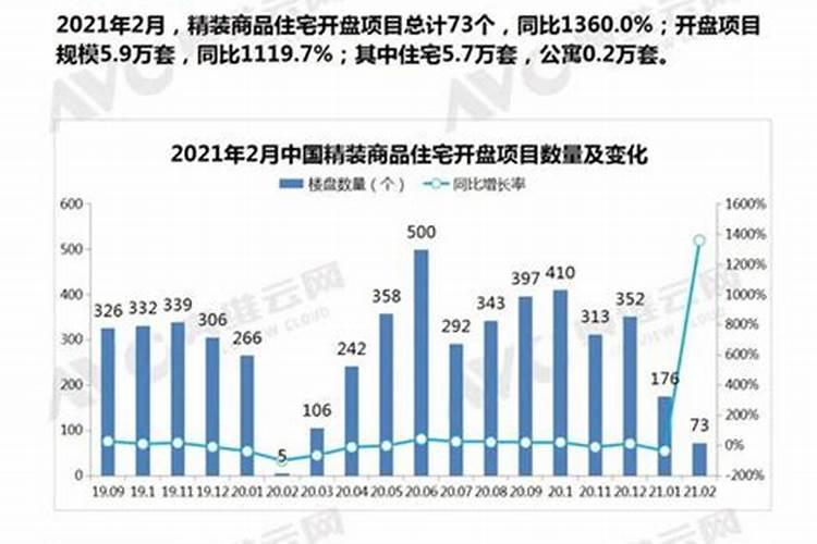 2021年3月搬入新房吉日有哪些呢