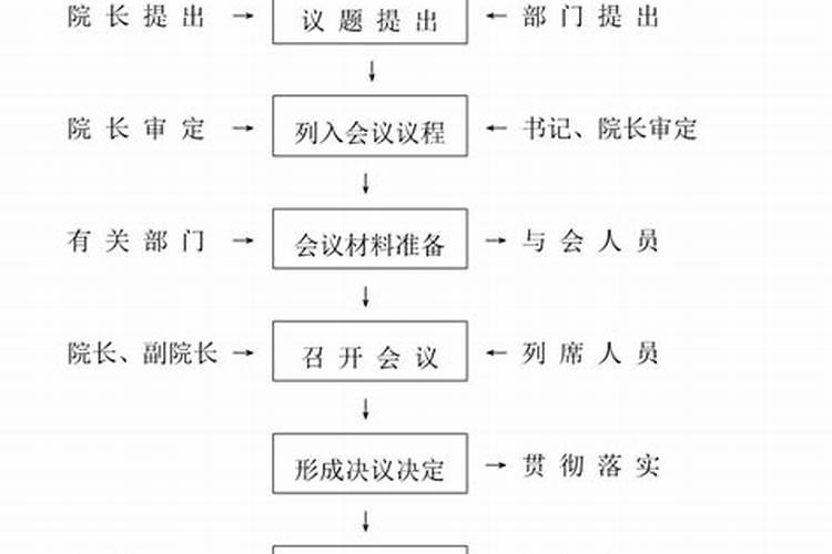 做法事广州话叫做什么