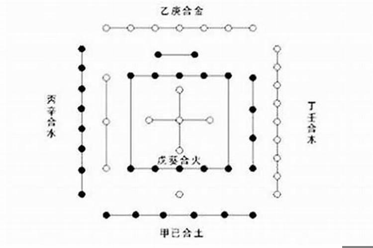 财神什么日子移位好