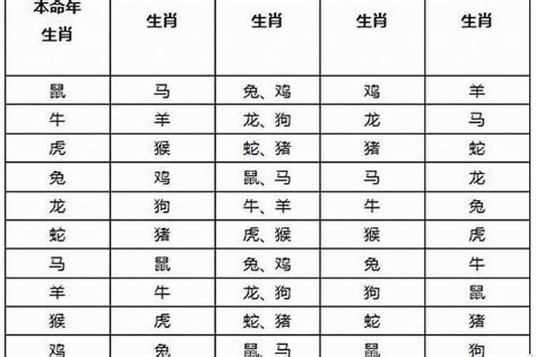 太岁法算命技巧