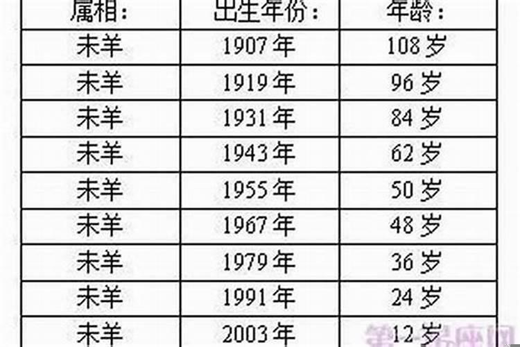 属羊今年多大年龄的今年多大了呢