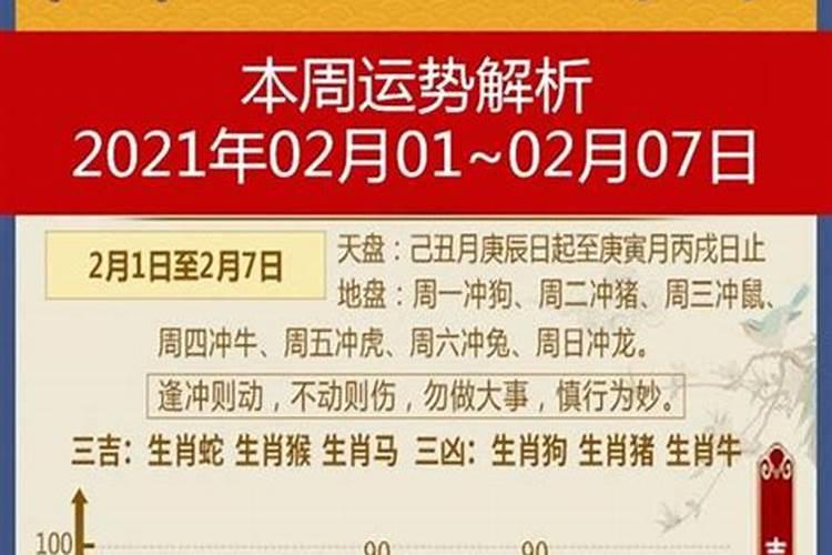 2021年9月5日运势魔法噜噜