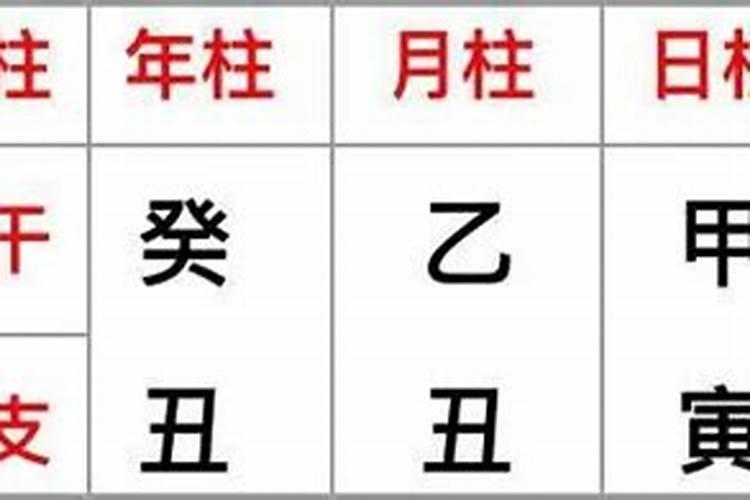 今日八字四柱