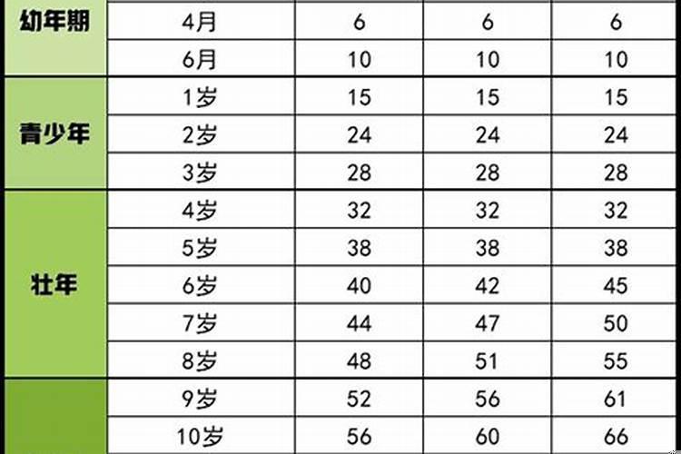 生肖属狗年龄对照表