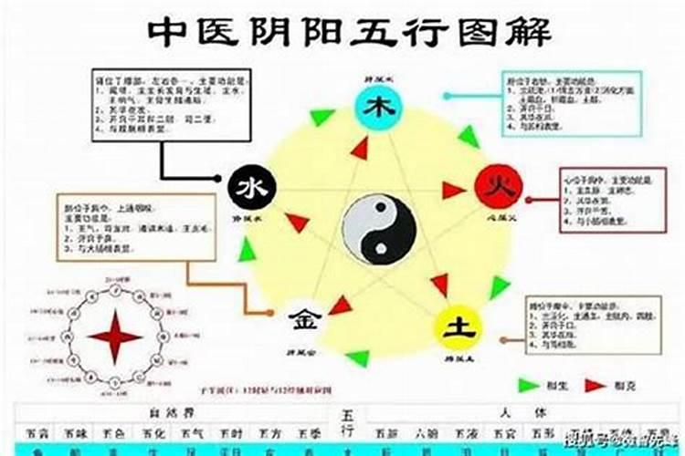 八字如何看身体疾病