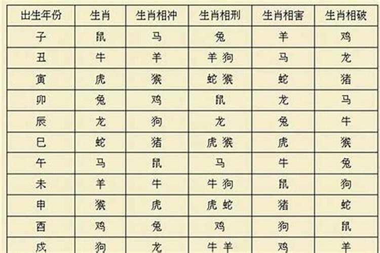 什么是八字三合局