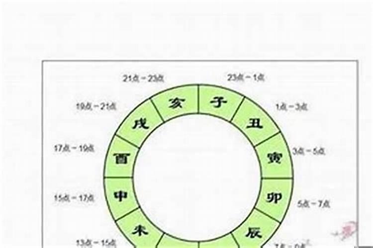 福建厦门婚俗要合八字吗