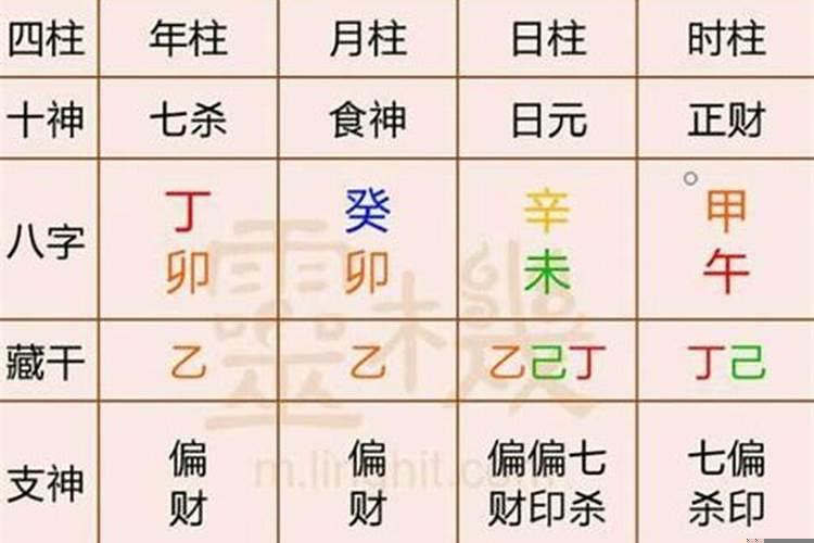 八字怎么测寿命最准确的