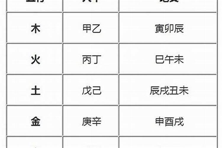 八字强弱如何判断