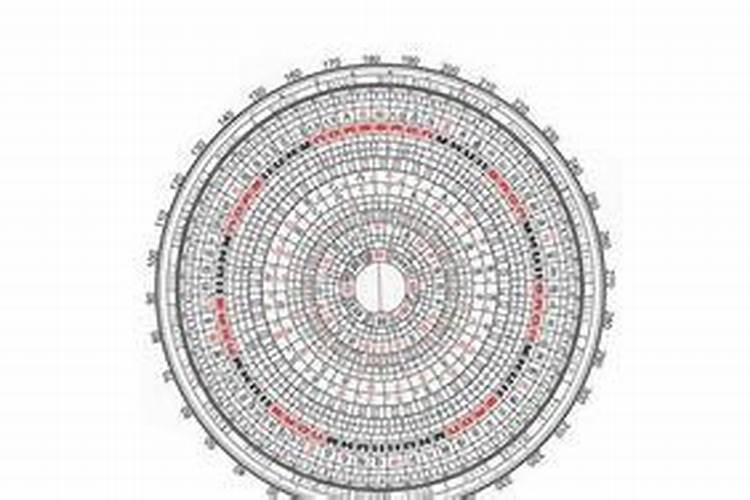 生辰八字算命有科学依据吗知乎全文