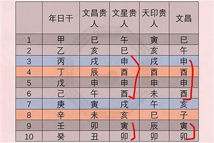 八字命理爱情婚姻关系准吗