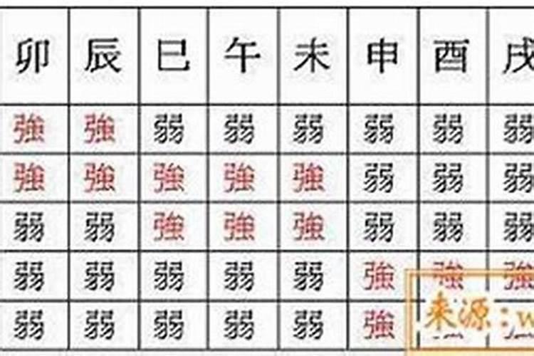 八字身强身弱不重要