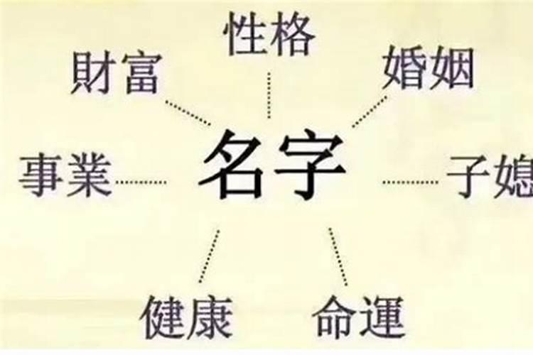 改名字的风水意义