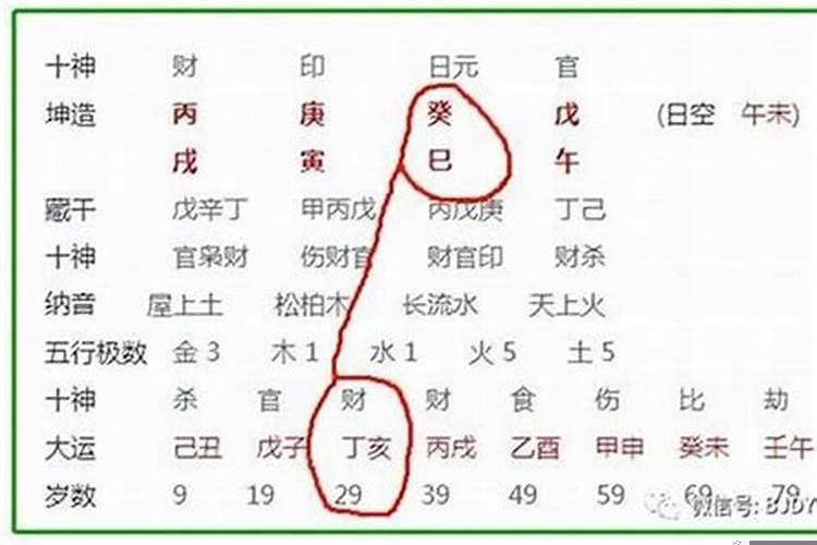 八字月时天克地冲