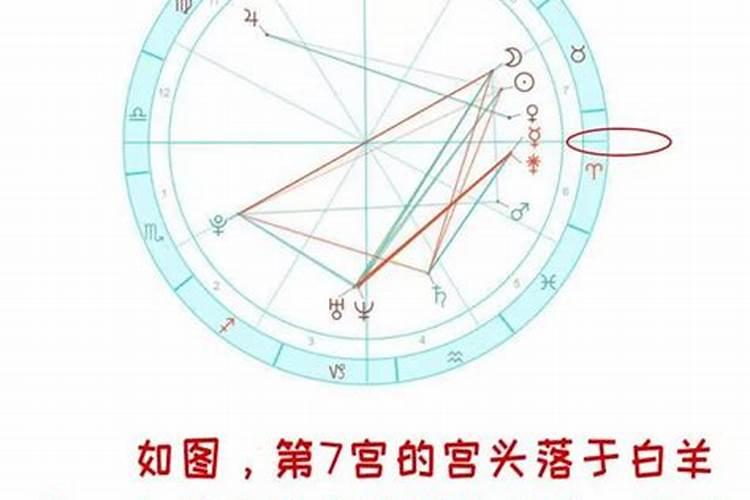 怎么测试婚姻落在哪个星座上