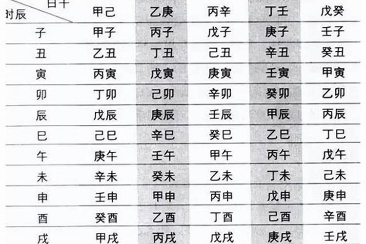 八字时柱甲辰能合化吗