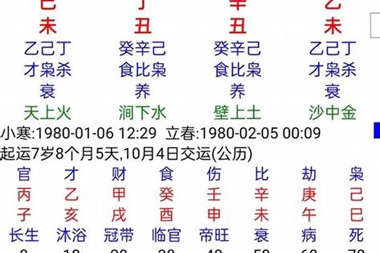 八字算命预测命理分析