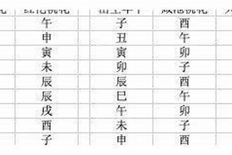 八字正桃花何时出现