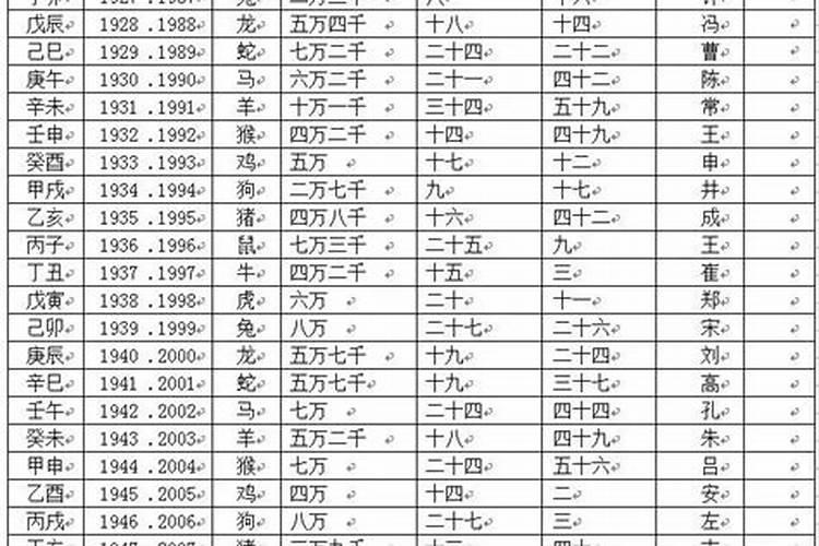 盲派命理老人参金镖门