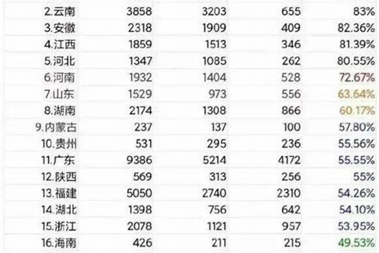 越南跨国婚姻数据公布网站查询