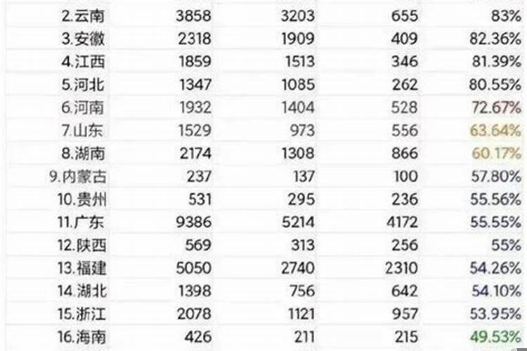 越南跨国婚姻数据公布网站查询