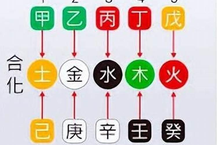 八字命理精细解析大全