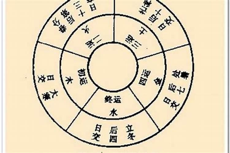 怎样看八字缺什么