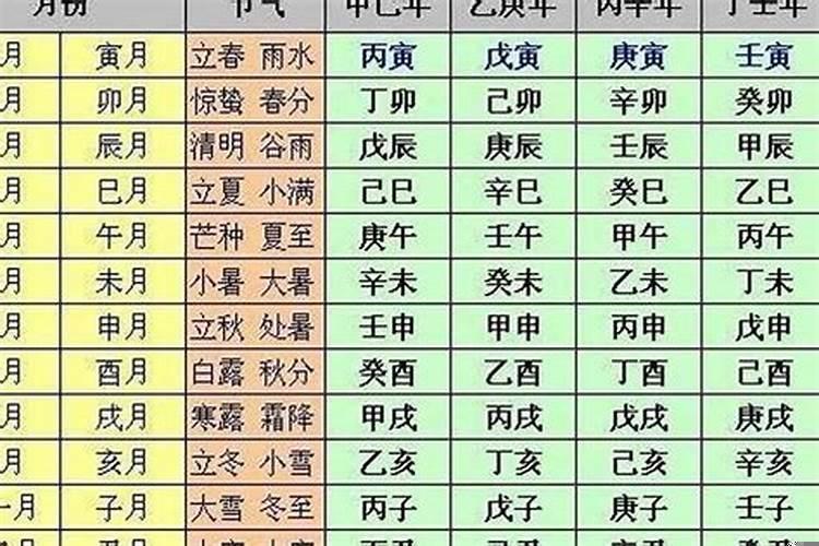 八字大运癸未是什么意思