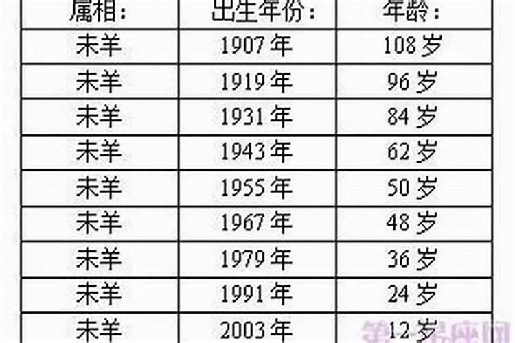 属羊的今年多大岁数2021年