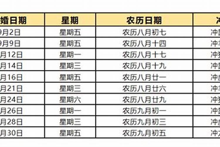 2022年4月适合结婚吉日