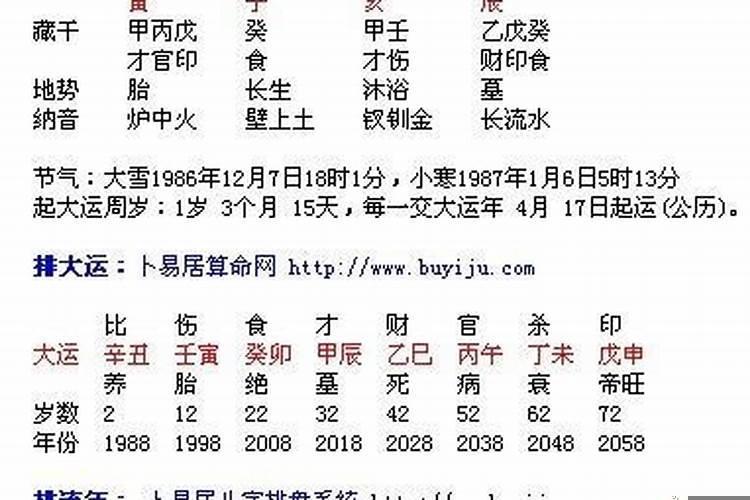 八字命理真的能分析出你的职业吗